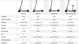 Hiboy S2 Pro Electric Scooter Electric Scooters Hiboy