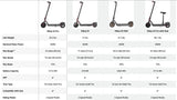 Hiboy S2 Pro Electric Scooter Electric Scooters Hiboy 